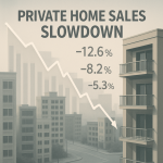 Private Home Sales Drop 27% In October